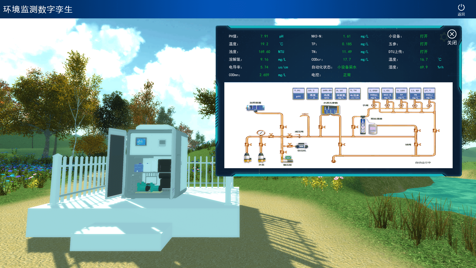 環(huán)境監(jiān)測(cè)數(shù)字孿生系統(tǒng)
