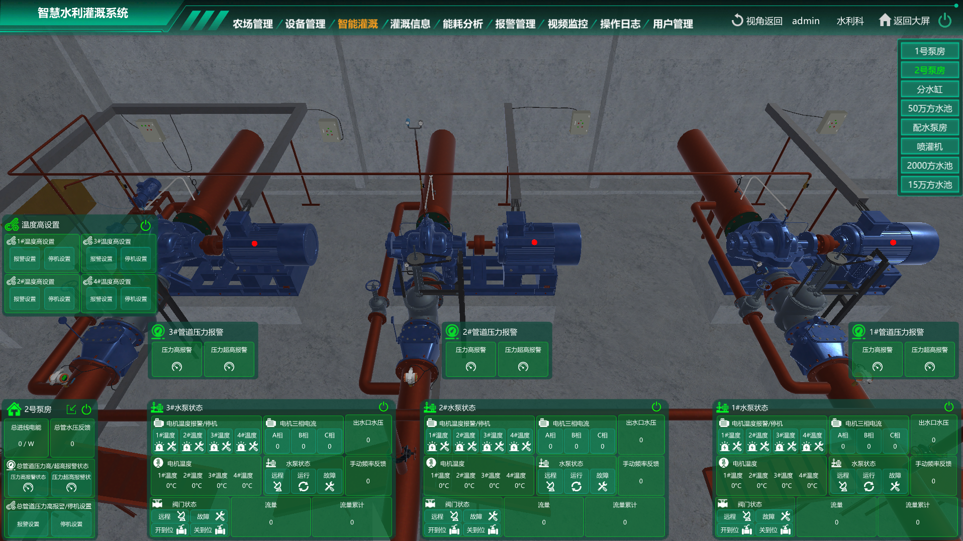 水利灌溉數字孿生系統