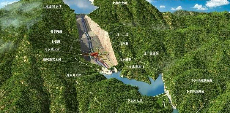 抽水蓄能電站虛擬仿真實訓