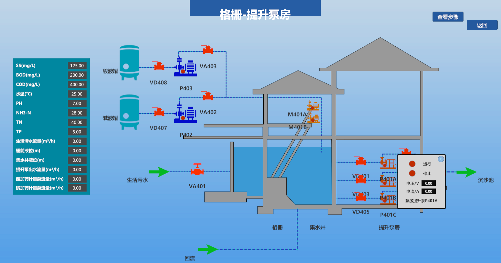 城市污水處理廠數字孿生系統
