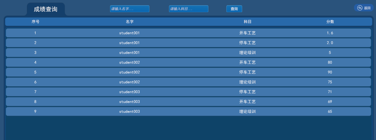 污水處理廠數字孿生系統