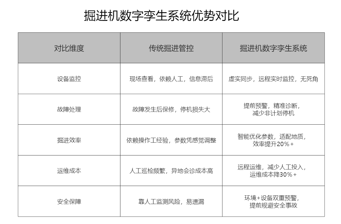 掘進機數字孿生系統