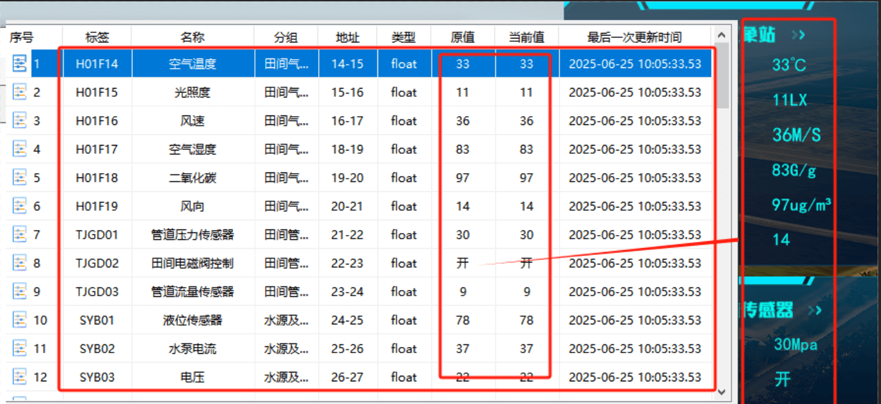 農(nóng)業(yè)數(shù)字孿生（花卉園藝場(chǎng)景）
