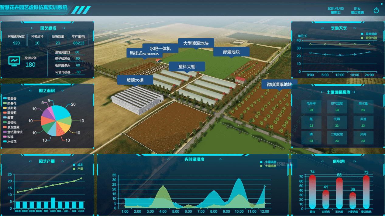 農(nóng)業(yè)數(shù)字孿生（花卉園藝場(chǎng)景）