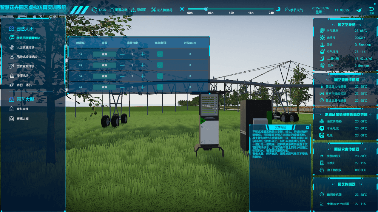 農(nóng)業(yè)數(shù)字孿生（花卉園藝場(chǎng)景）