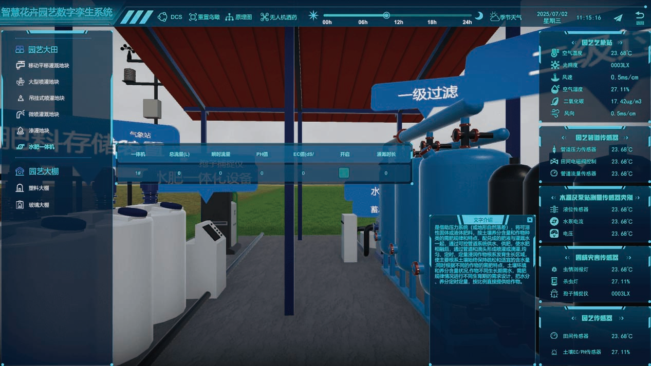 農(nóng)業(yè)數(shù)字孿生（花卉園藝場(chǎng)景）